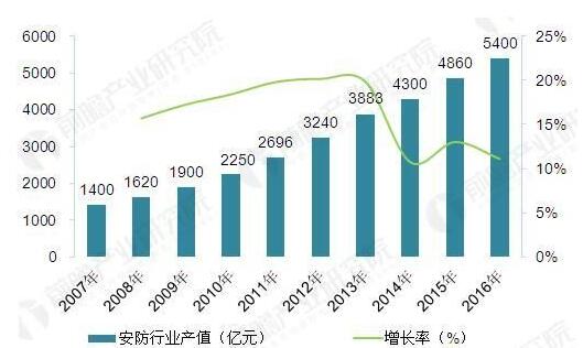 装2000万监控摄像头 中国构建全球最大“天网” 装2000万监控摄像头 中国构建全球最大“天网”