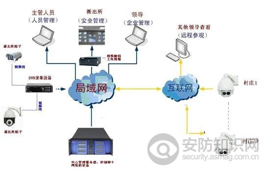 数字化监控系统的功能特点 数字化监控系统的功能特点