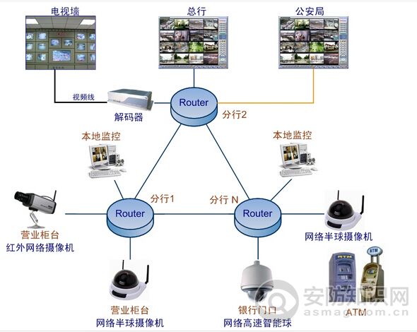 关于银行安防系统的一些问题 关于银行安防系统的一些问题